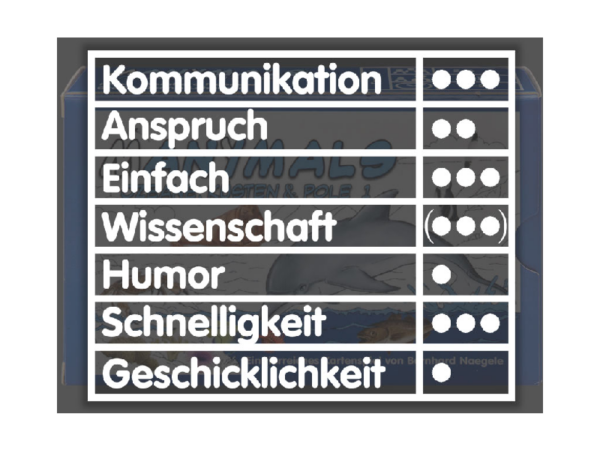 Manimals Ozeane, Küsten & Pole