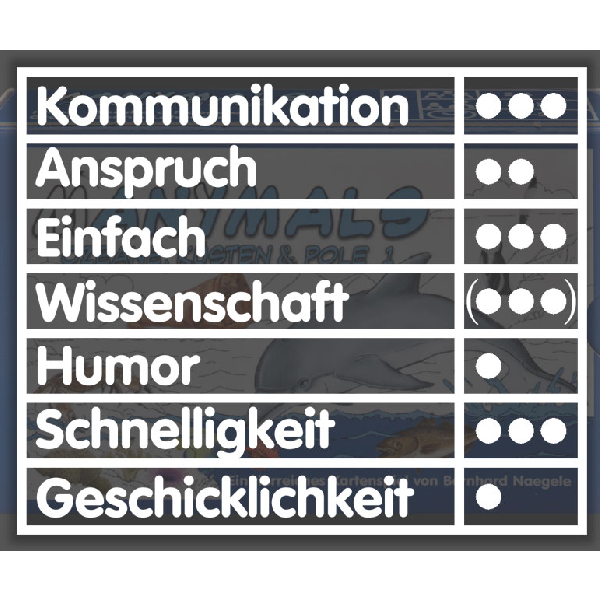 Manimals Ozeane, Küsten & Pole