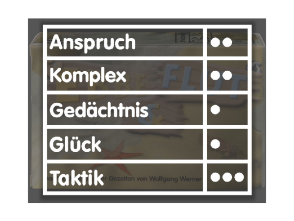 Ebbe & Flut Kartenspiel: Ebbe & Flut