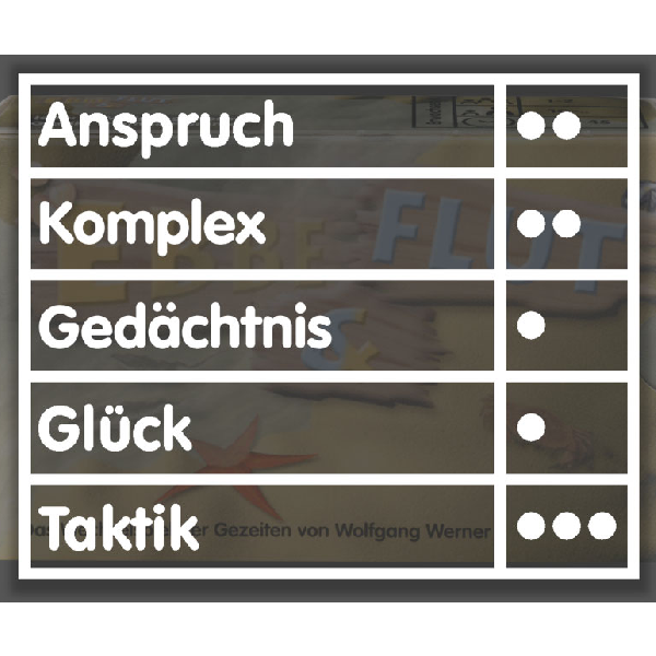 Ebbe & Flut Kartenspiel: Ebbe & Flut