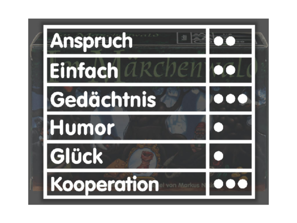 Im Märchenwald Kartenspiel: Im Märchenwald