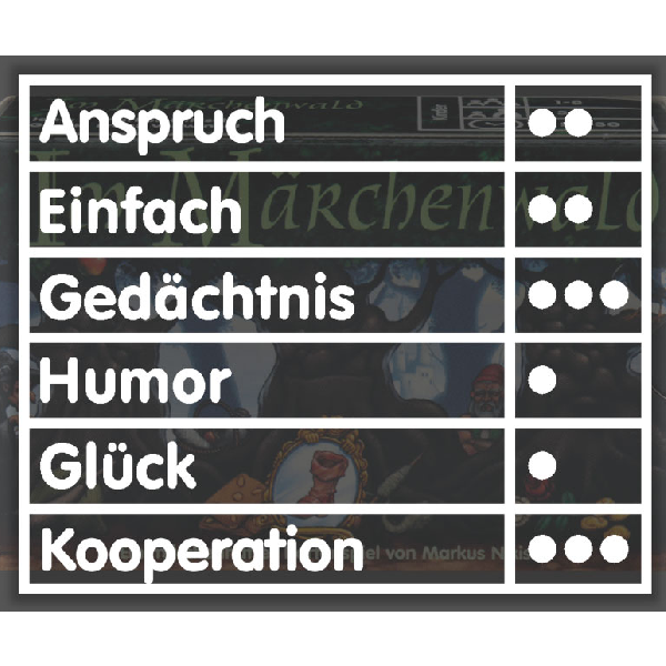 Im Märchenwald Kartenspiel: Im Märchenwald