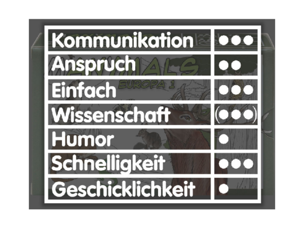 Manimals Europa Kartenspiel: Manimals Europa
