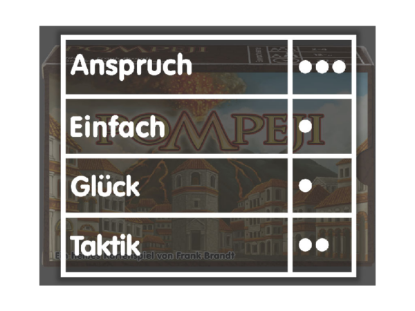 Pompeji Kartenspiel: Pompeji