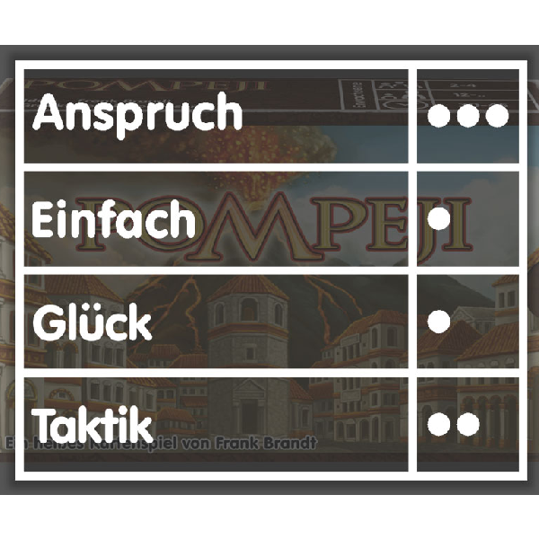 Pompeji Kartenspiel: Pompeji