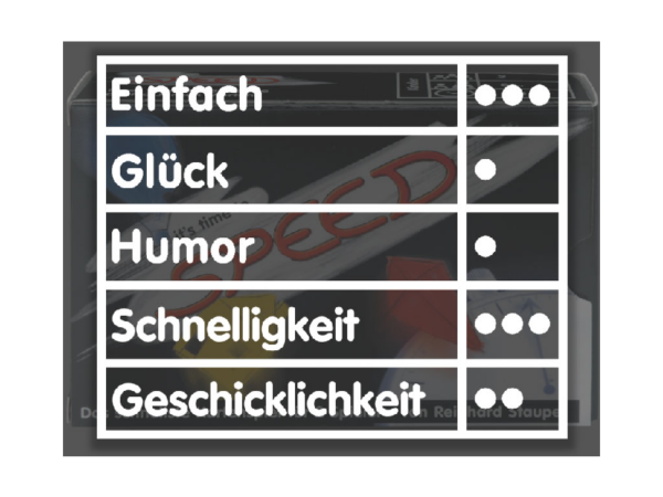 Speed Kartenspiel: Speed