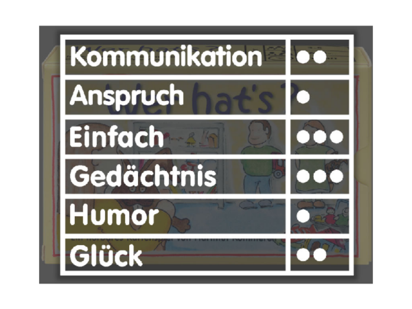 Wer hat´s Kartenspiel: Wer hat´s