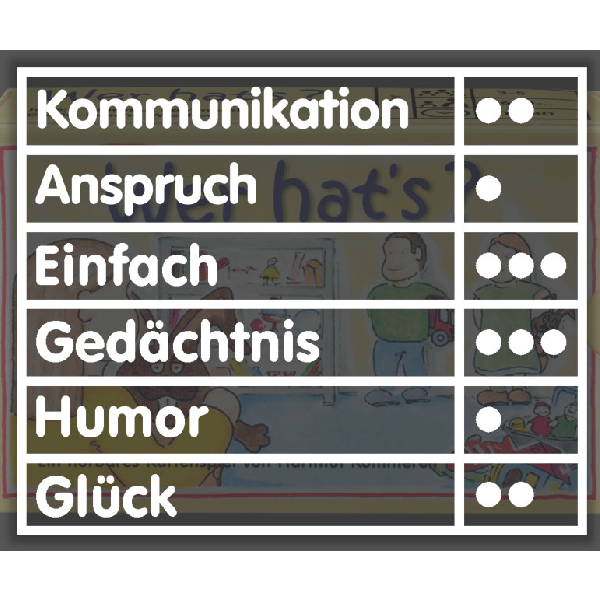 Wer hat´s Kartenspiel: Wer hat´s